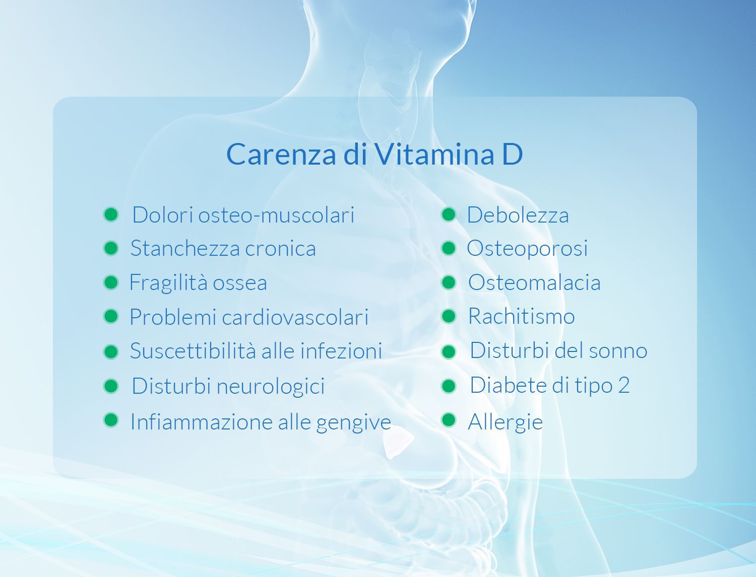 Slide "Carenza di Vitamina D" con due colonne di sintomi elencati (dolori osteo-muscolari, stanchezza cronica, fragilità ossea, ecc.) su sfondo di una radiografia del torace
